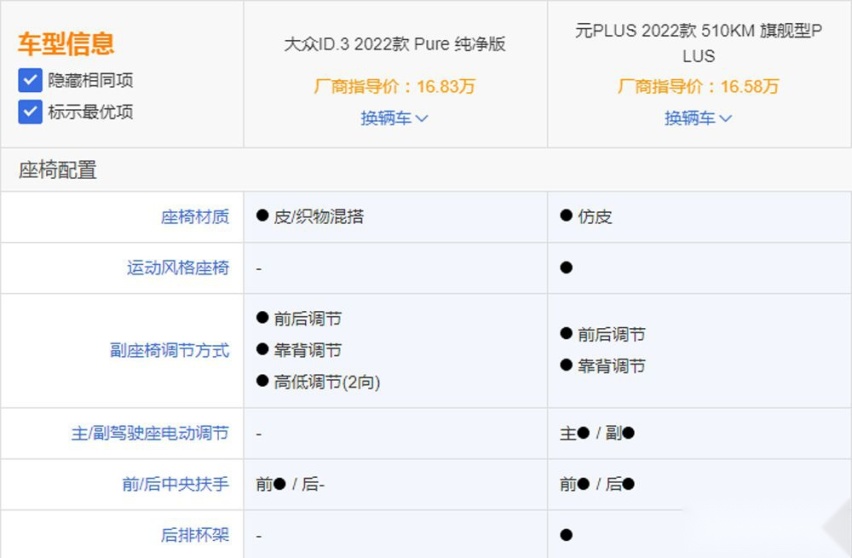大众ID.3对比比亚迪元PLUS 谁更有优势？