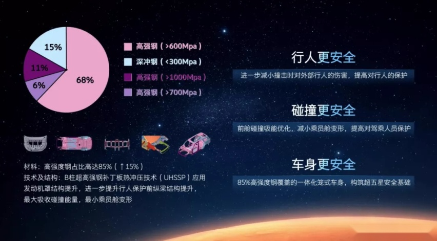星途凌云400T：用架构进化定义中国式豪华？