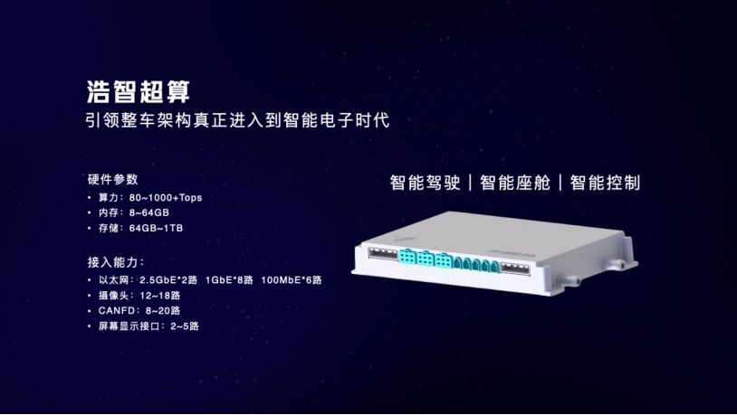 浩智战略加持，哪吒的前途稳了？