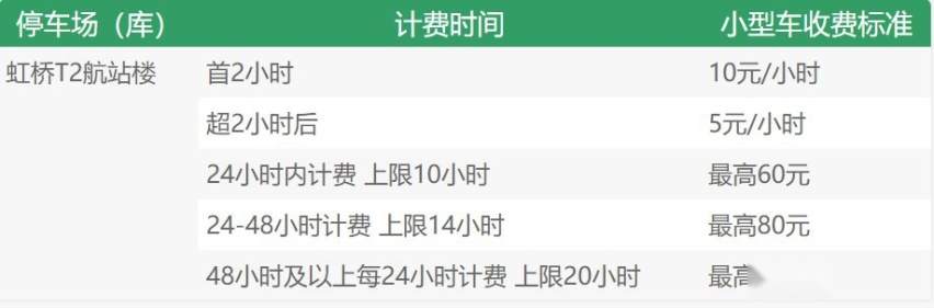 上海虹桥机场停车场收费标准2022，上海虹桥机场停车费多少钱一天