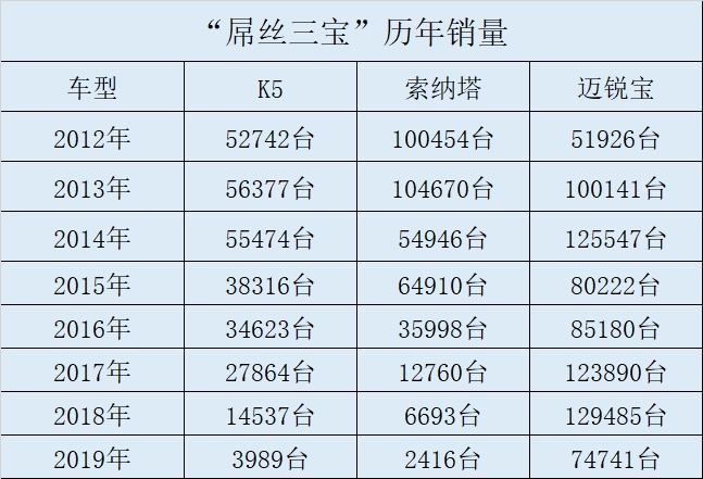 半步轮语丨新一代起亚K5能否重拾当年“屌丝三宝”风采