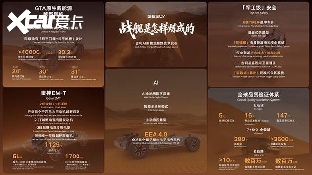 首搭银河战舰700,吉利AI新能源越野技术全球首发
