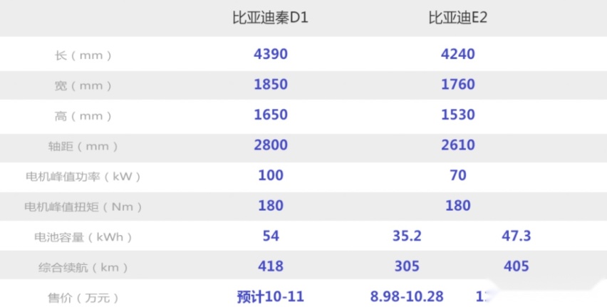 看个新车丨又一款非对称车门设计，比亚迪秦D1实拍曝光