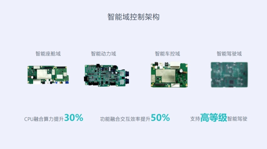 为解决电动车痛点而生，解读比亚迪e平台3.0