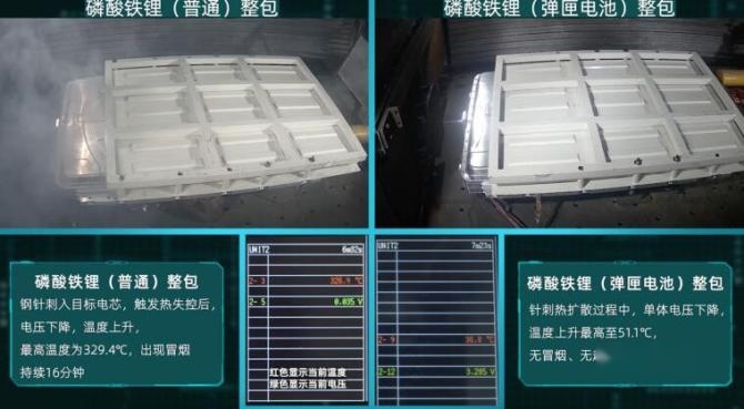 新知达人, 电池进入混战时代 论安全与效能 弹匣电池有啥不一样？