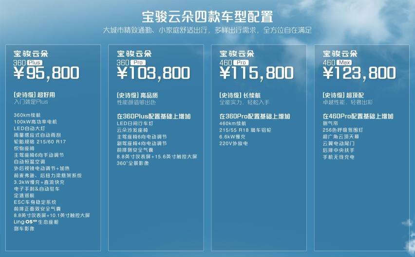 9.58万元起！五菱宝骏云朵正式上市
