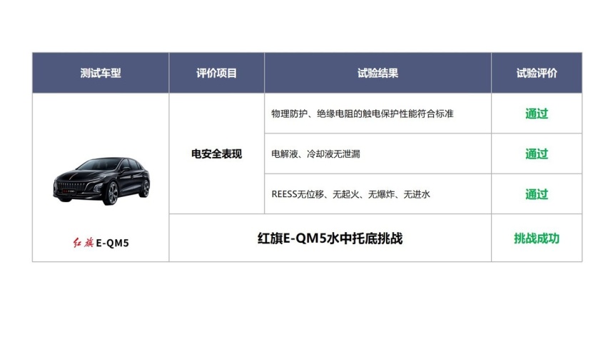 红旗E-QM5进行水中托底挑战，电池安全如何？