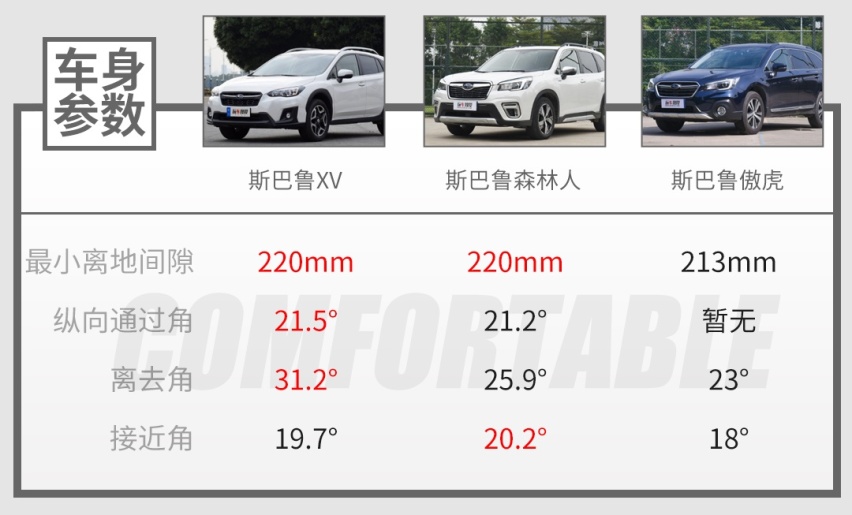 -15℃的冰天雪地，开什么SUV最稳最安全？