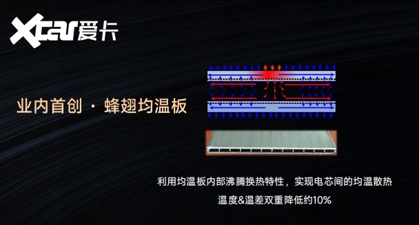 不必等全固态：蜂巢能源半固态电池让安全成为“可感知的标配”