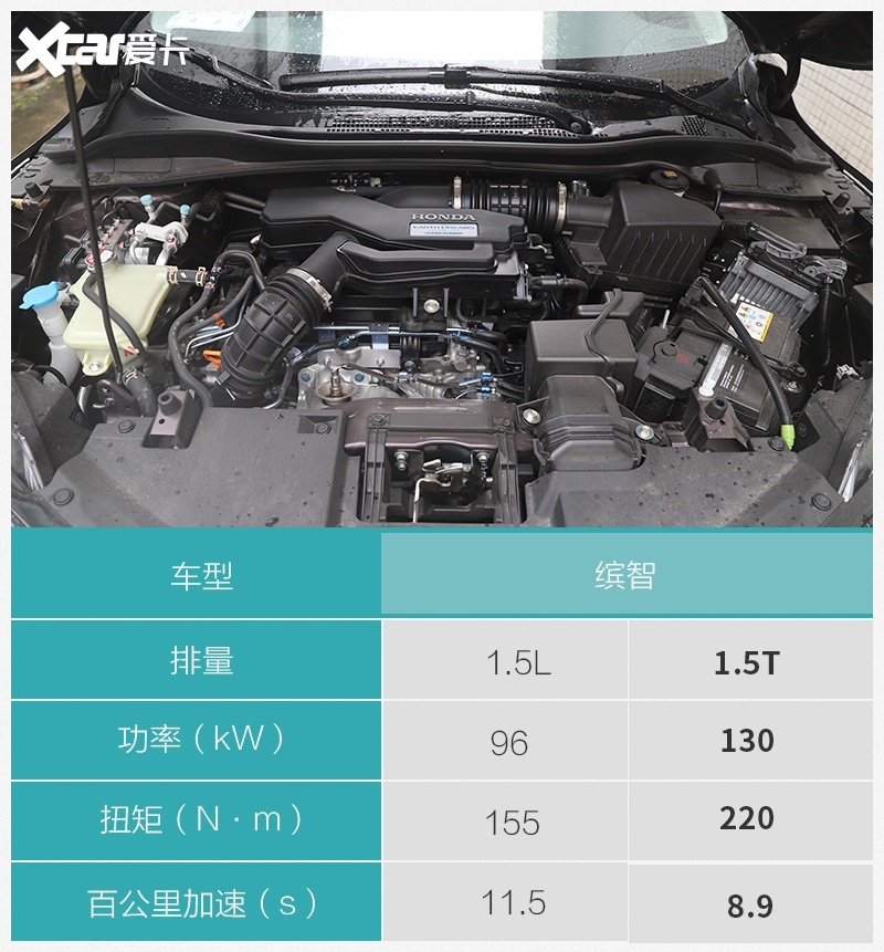 本田缤智配置参数图片