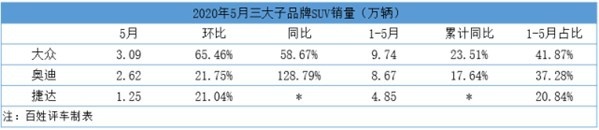 三箭齐发 一汽-大众SUV市场红海觅蓝湾