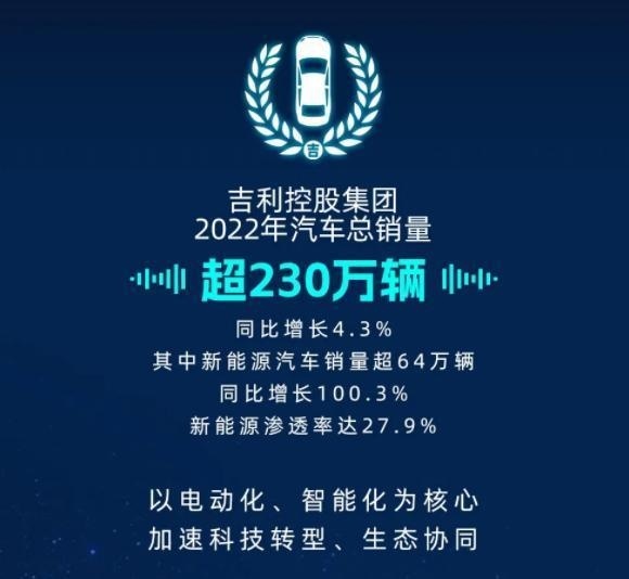 极氪、smart、沃尔沃都有新车 2023吉利系新能源车值得期待