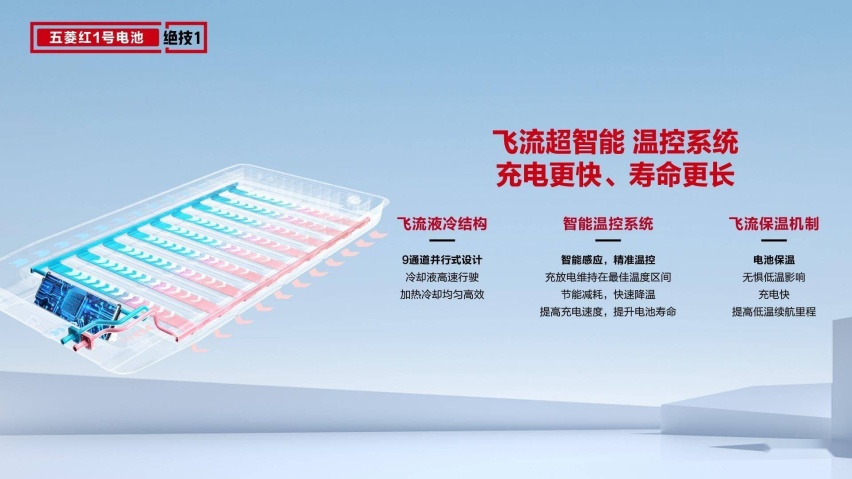 超可靠、超能装、超好开 到店实拍五菱扬光！