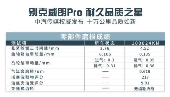 鬼斗车, 十万公里无损通关 还有限时优惠 别克威朗Pro才是宝藏好车