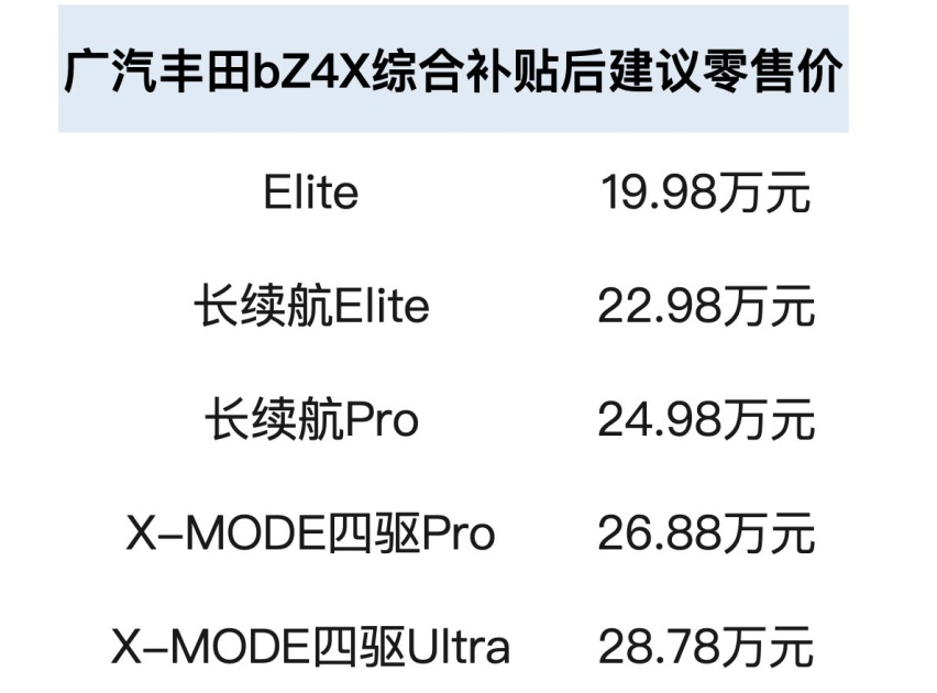 19.98万元，广汽丰田bZ4X现已全国到店