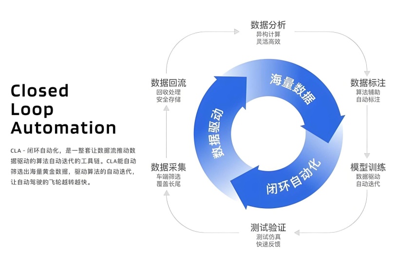 小心，自动驾驶“半场开香槟”