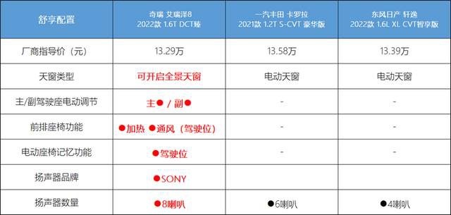 上市首月销量过万！艾瑞泽8如何能成为“家轿黑马”？