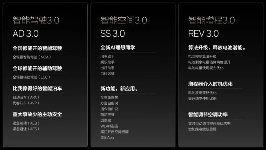 “最强OTA”只是赶鸭子上架？怕了华为，理想急补智驾短板