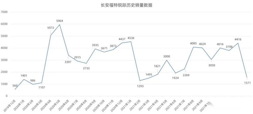 福特新款锐际谍照来了,凯迪拉克首款电动车LYRIQ正式下线…