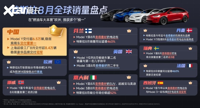 长沙首家2.0版本特斯拉体验店开业，极简风科技感满满，速来打卡