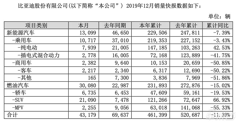 当北汽杀入广汽比亚迪老家，新能源车主如何用脚投票？