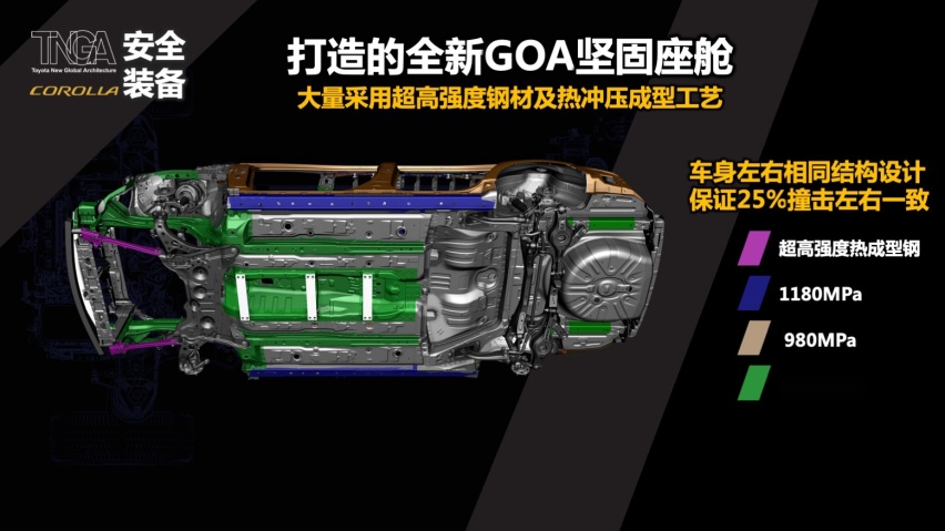 曝光！新卡罗拉1.2T+S-CVT 全系配TSSⅡ