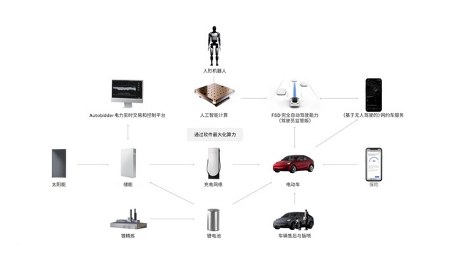 特斯拉又在上海搞大事，新建储能超级工厂，开工即开单