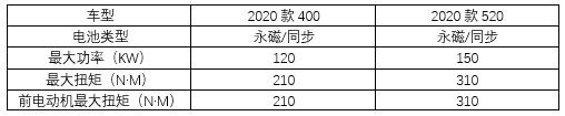首次搭载“透明”A柱的量产车，续航520KM，哪吒U全系导购
