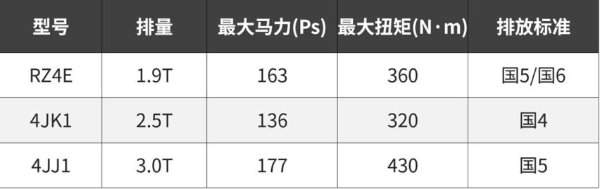 全系6AT，这台硬派SUV超级耐造还够省油，有点强！