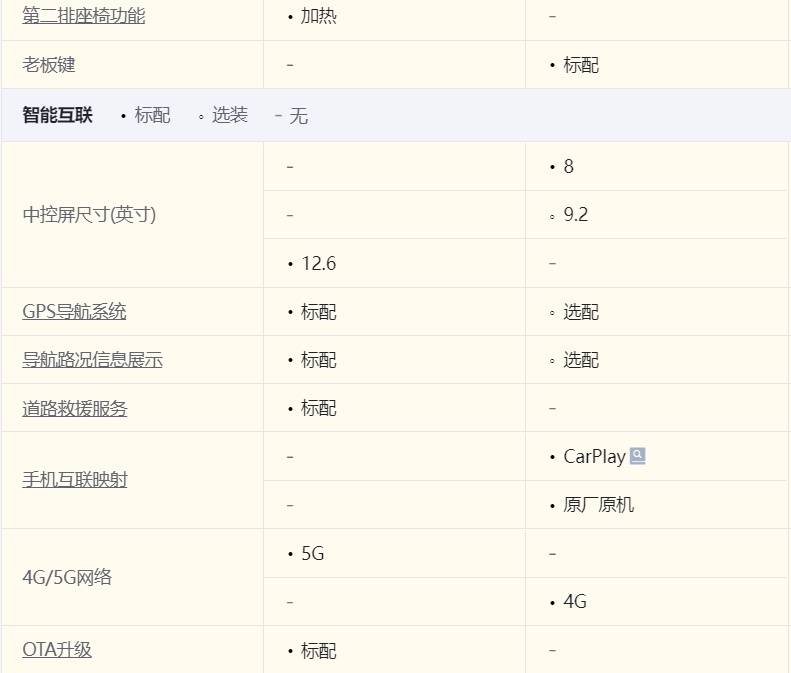 自主还是德系？红旗H5对比大众迈腾，用实力说话
