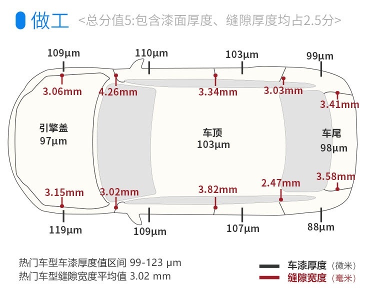1.5T动力平顺省油，空间还挺大，这中国SUV值得一看