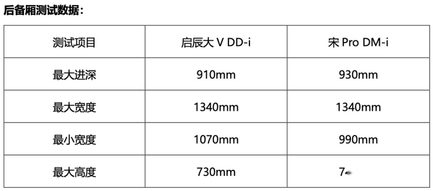 插混SUV硬碰硬，启辰大V DD-i和宋Pro DM-i谁更强？