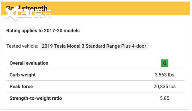 特斯拉Model3中保研碰撞成绩公布，国产之后到底有没有缩水？
