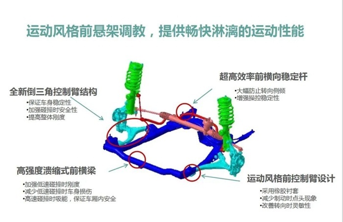 荣威RX5 PLUS底盘拆解：中期改款的裙下之变