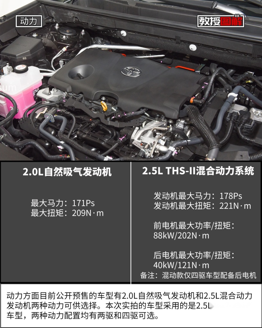 【教授图解】丰田最新20万级SUV来了，堪称王炸！