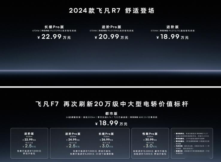 双车同价！18.99万元起，2024款飞凡R7和飞凡F7都市版联袂上市