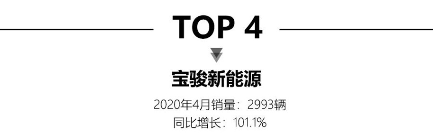 4月新能源销量，比亚迪秦EV夺冠，蔚来ES6销量接近3千台