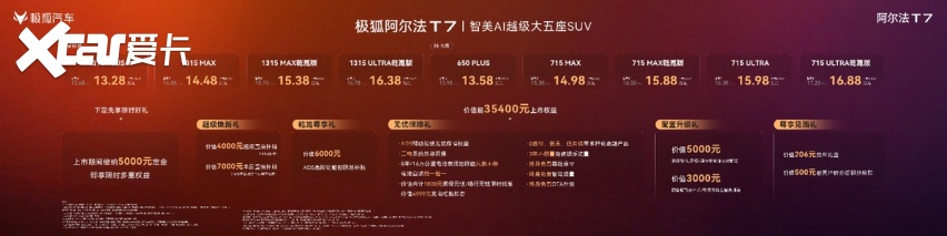 美超预期 大有乾坤！极狐阿尔法T7上市补贴价13.28万起