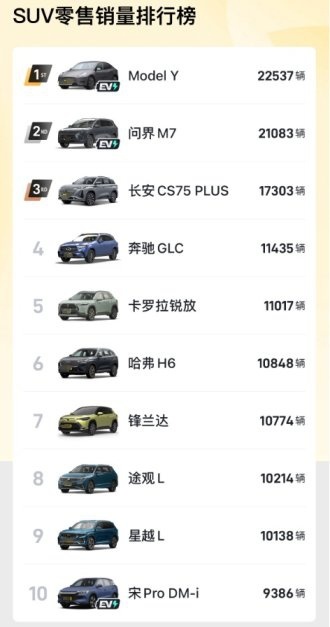 2月轿车、SUV、MPV销量排行榜，你喜欢的车型排第几名呢？