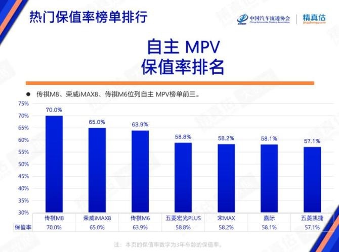 自主品牌保值率，2.jpg