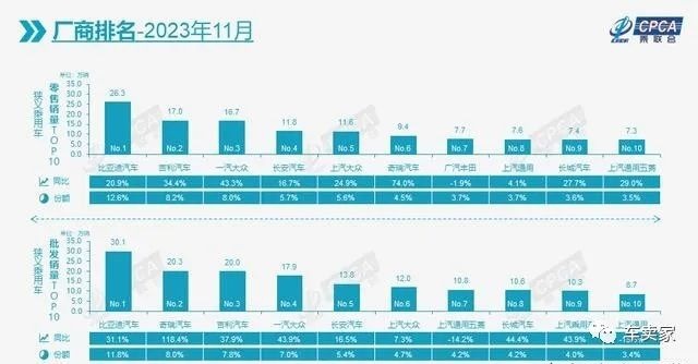 11月吉利汽车成为车圈显眼包