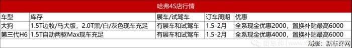 缺芯断货？热门自主SUV行情大调查：优惠还是有的