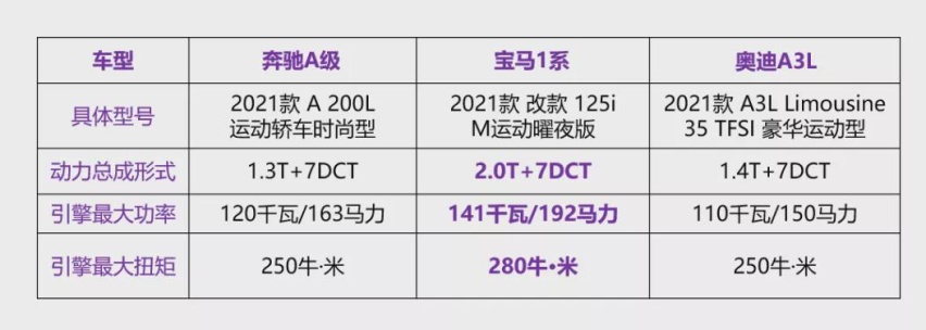 20万出头买BBA的入门轿车，谁更值？