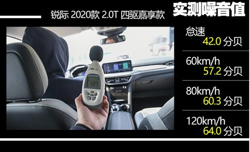20万内哪款SUV最安静？来看看这5款