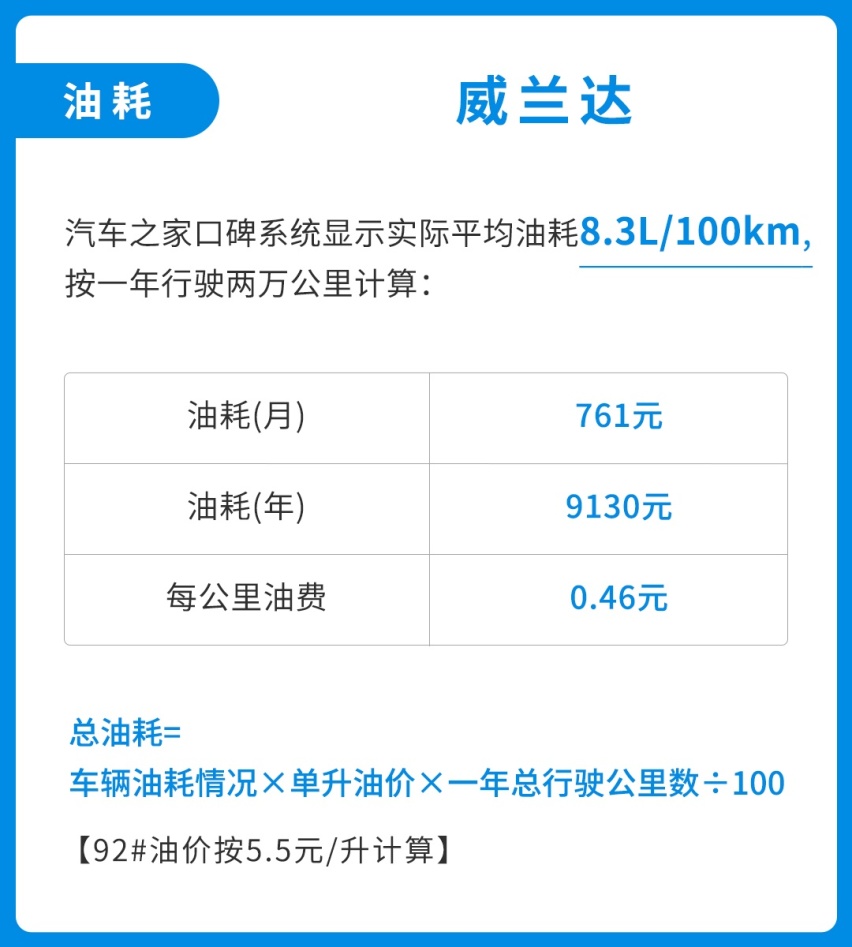 月薪多少才配买车养车？