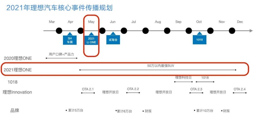 理想X01信息曝光 定位全尺寸SUV/搭1.5T四缸增程