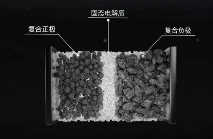蔚来换电换个寂寞！奇瑞靠固态电池弯道超车。中国再度领先日本？