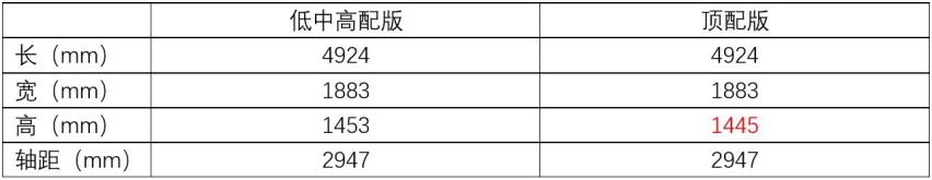 凯迪拉克CT5就买这款，推荐28T豪华型