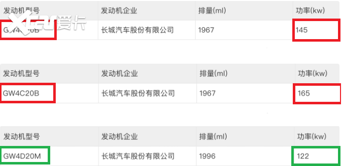 全新哈弗H5来了，重2.1吨，长度超5米，提供2.0T汽油/柴油可选