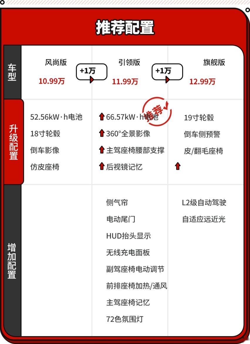 吉利睿蓝9正式开卖！6/7座布局 只要10.99万起？